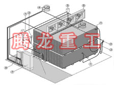 指接板烘干設(shè)備、指接板干燥設(shè)備、指接板烘干機、指接板干燥機、木工板烘干設(shè)備、木工板干燥設(shè)備...